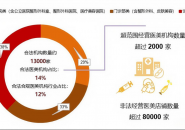 迦美云创发布“数字化+供应链+轻医美”闭环战略构建医美行业新生态