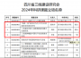 四川省三线建设研究会发布2024年度科研课题立项 我校立项重点课题2项、课题1项