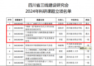 四川省三线建设研究会发布2024年度科研课题立项 我校立项重点课题2项、课题1项