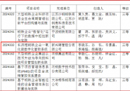 新兴铸管入选第二十二届冶金企业现代化创新成果