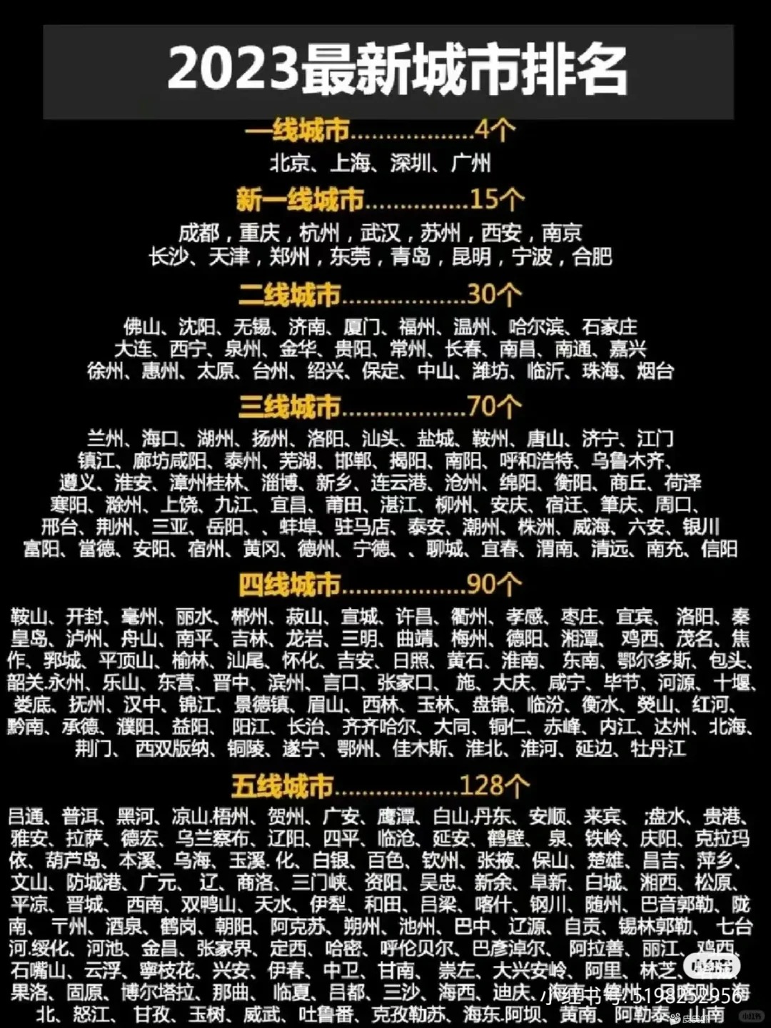 成都是新一线，其余市州是三四五线？_1_昭觉_来自小红书网页版.jpg