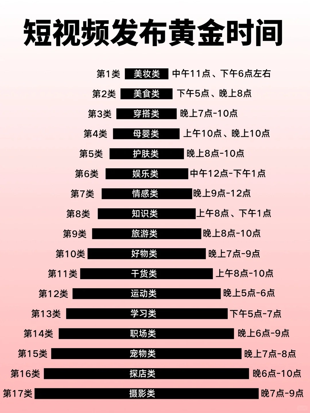 新手博主必看发视频的爆黄金时间_1_瞎忙点啥_来自小红书网页版.jpg