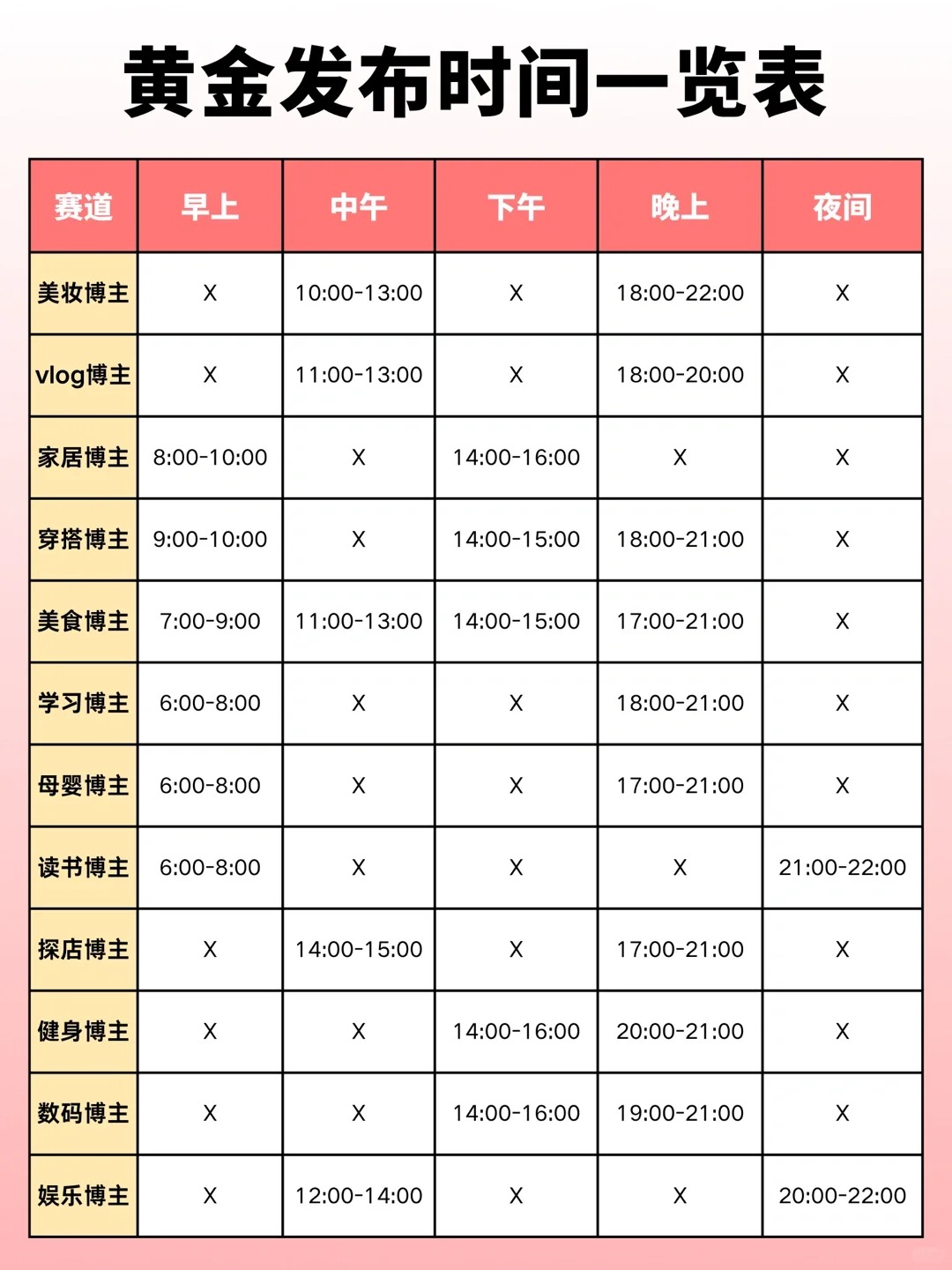 新手博主必看发视频的爆黄金时间_2_瞎忙点啥_来自小红书网页版.jpg