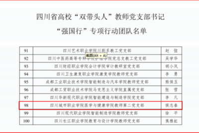 四川城市职业学院医学与健康学院教师第二党支部荣获“全省‘强国行’专项行动团队”